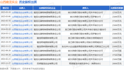 山西建龍實業(yè)出質(zhì)建龍北滿特鋼股權(quán)，鋼壓延加工領(lǐng)域再現(xiàn)資本運(yùn)作